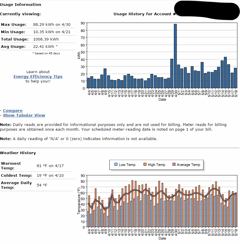 New Hot Tub Electricity Usage By Kilowatts And Visualizations