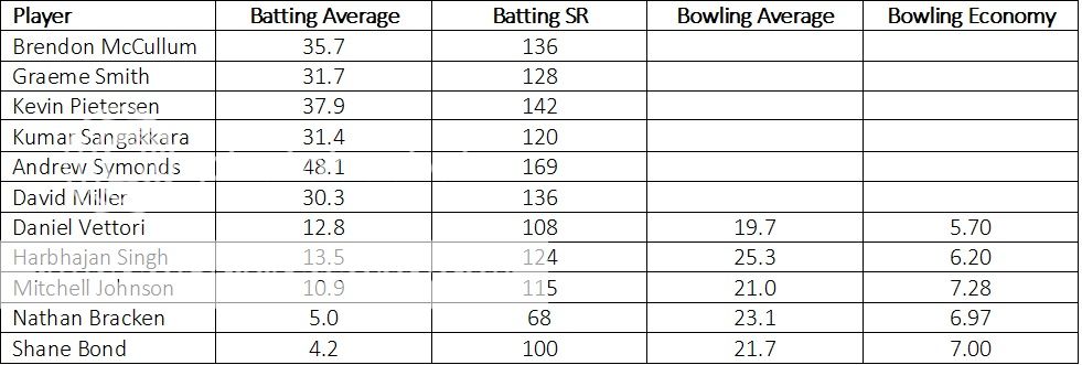 T20%20Team_zps6f3icz9a.jpg